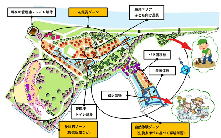 農業公園魅力向上事業
